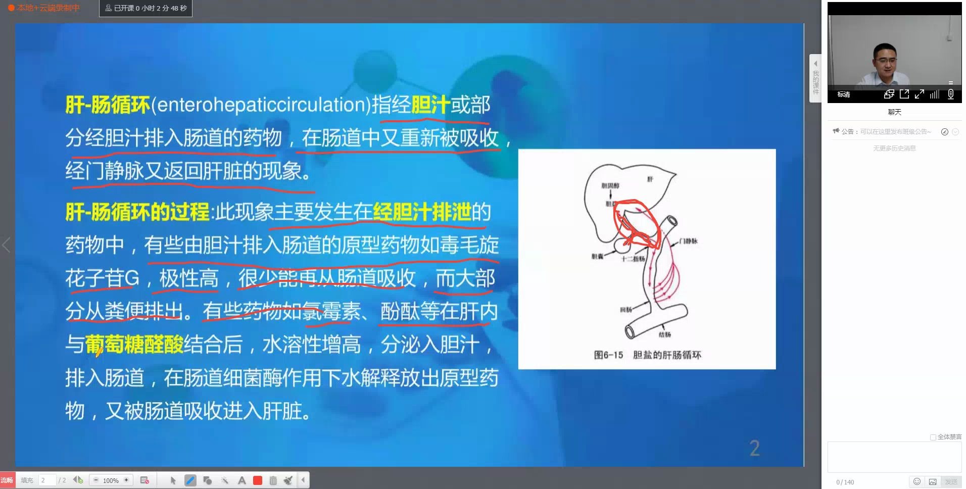 执业药师西药名词解释肝肠循环雨露众德教育哔哩哔哩bilibili