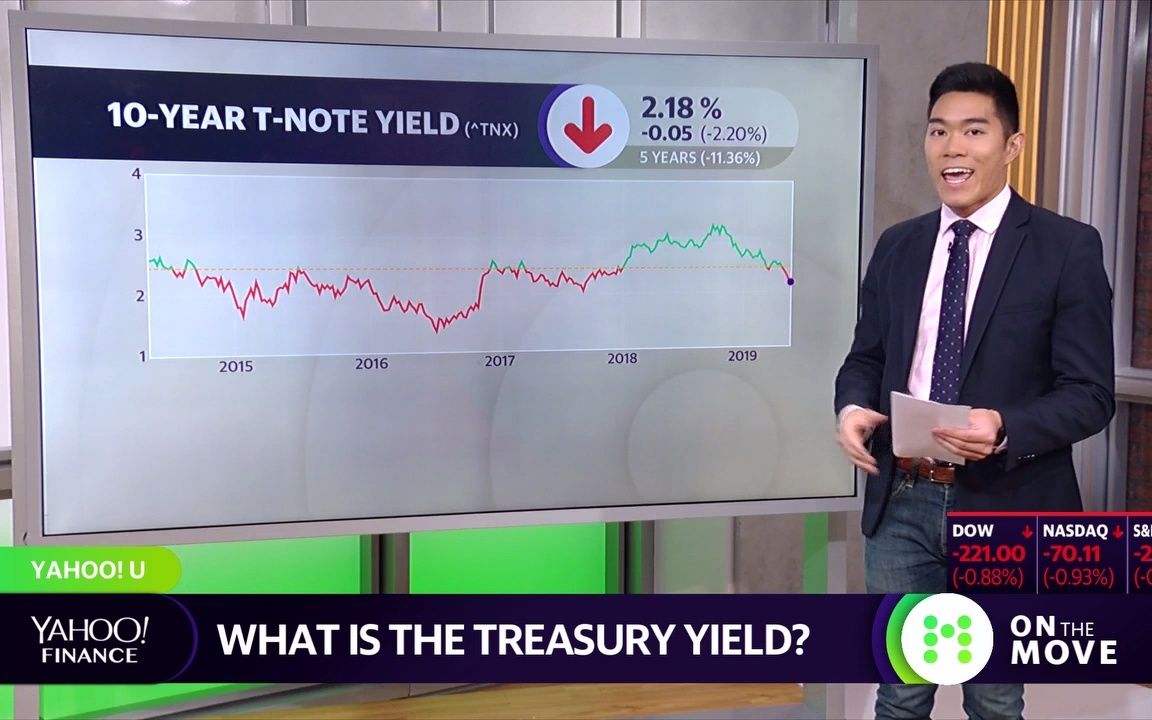 [图]What is the treasury yield_ Yahoo Finance explains