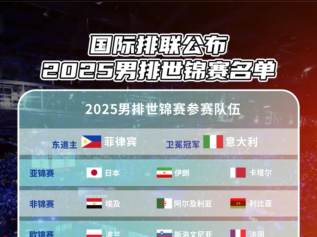 国际排联公布2025男排世锦赛名单,中国男排凭借世界排名成功入围哔哩哔哩bilibili