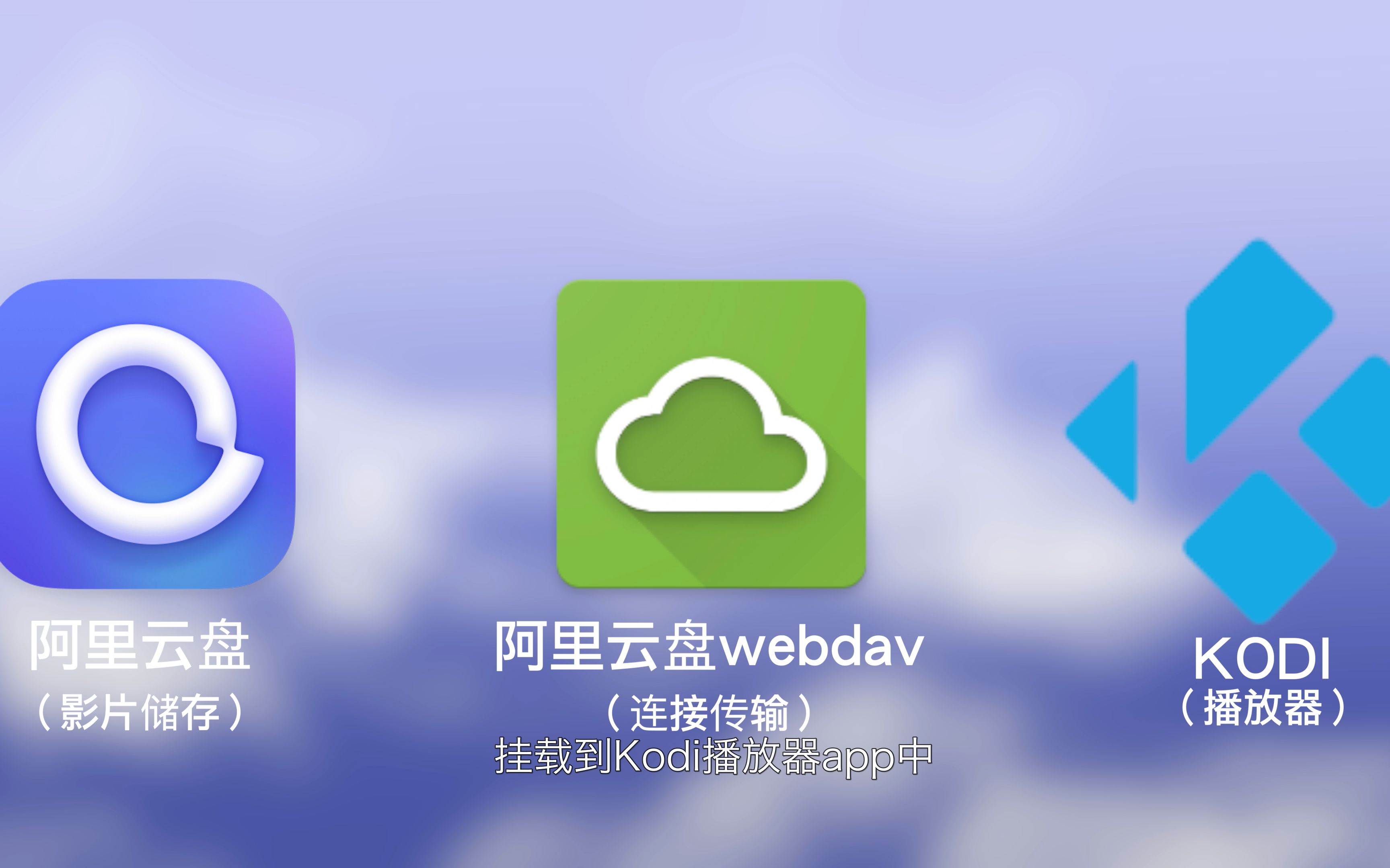 kodi+阿里云盘 webdav 打造个人影视库哔哩哔哩bilibili