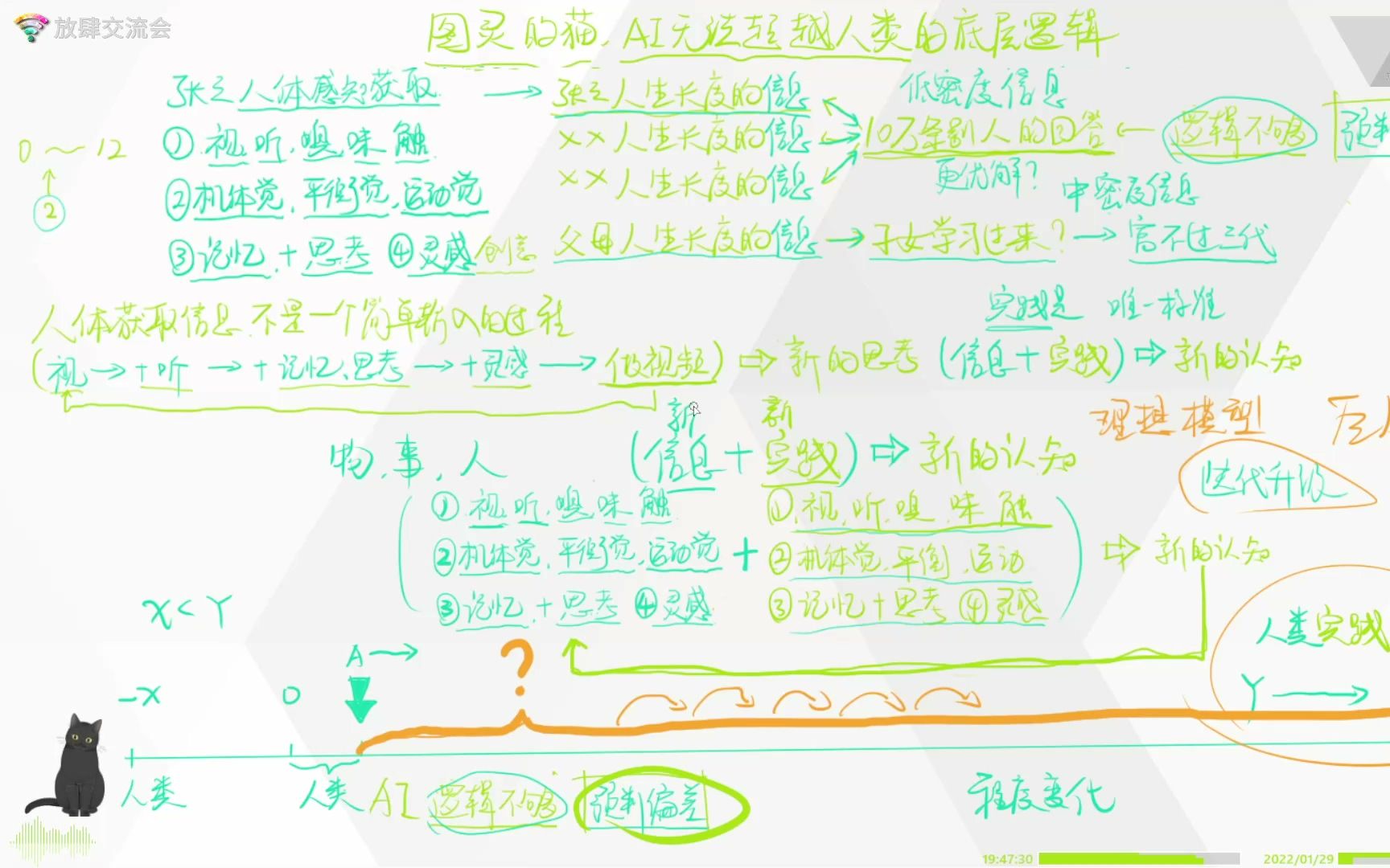 ★方>世界观升级>051 图灵的猫,AI无法超越人类的底层逻辑哔哩哔哩bilibili