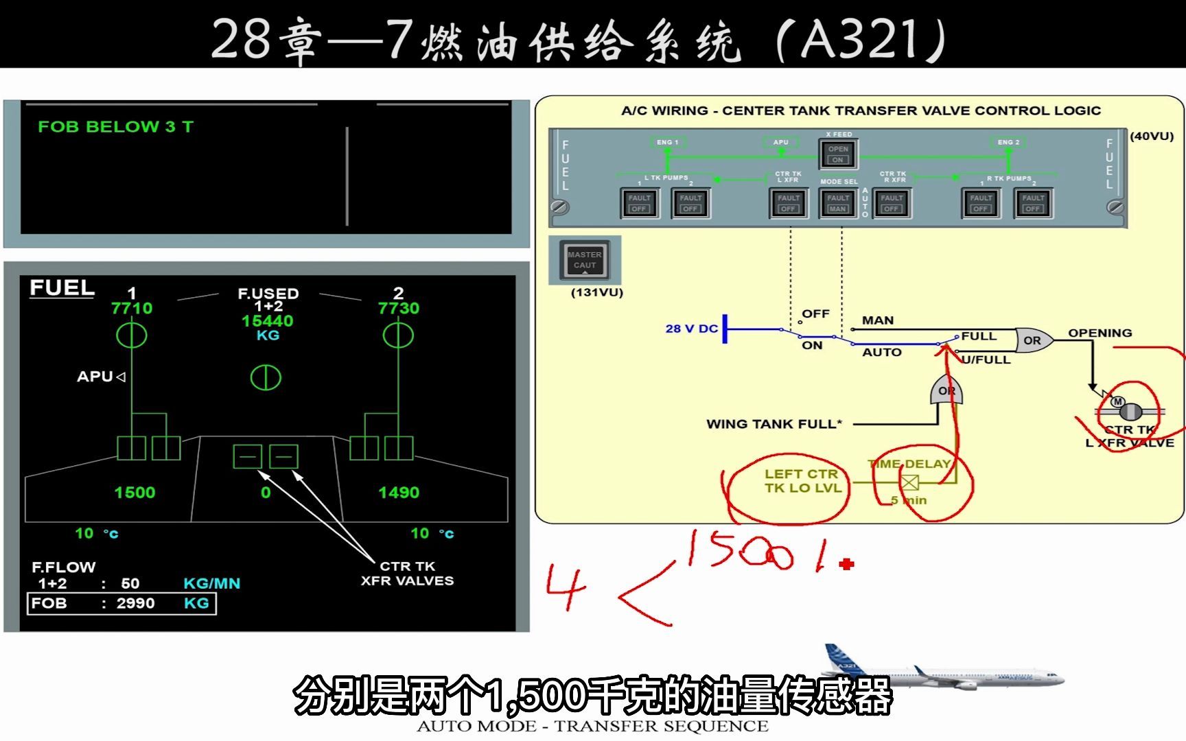 第103集丨空客A320机型学习—28章—7燃油供给(A321)哔哩哔哩bilibili