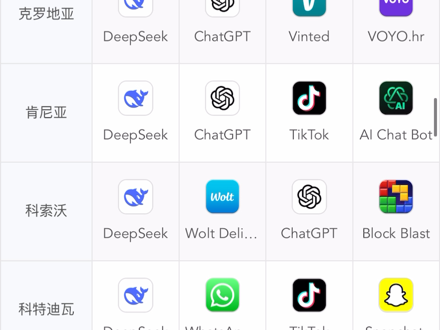 DeepSeek目前在ios总榜全世界各国家排名哔哩哔哩bilibili