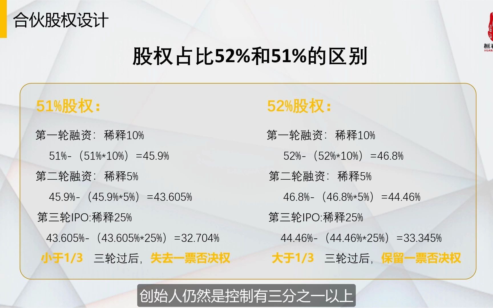 【股权干货】1.如何规避四种致命的合伙股权分配比例哔哩哔哩bilibili