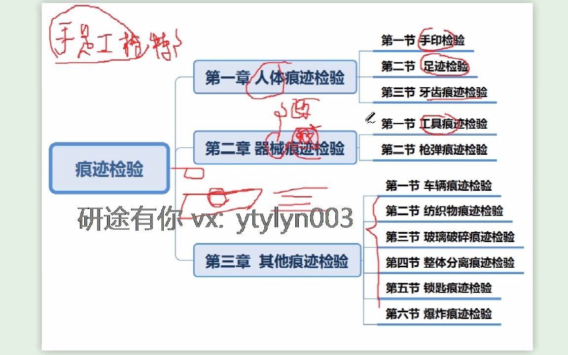 【警院试听课】刑技一804 𐟑‰ 痕迹检验 导学哔哩哔哩bilibili