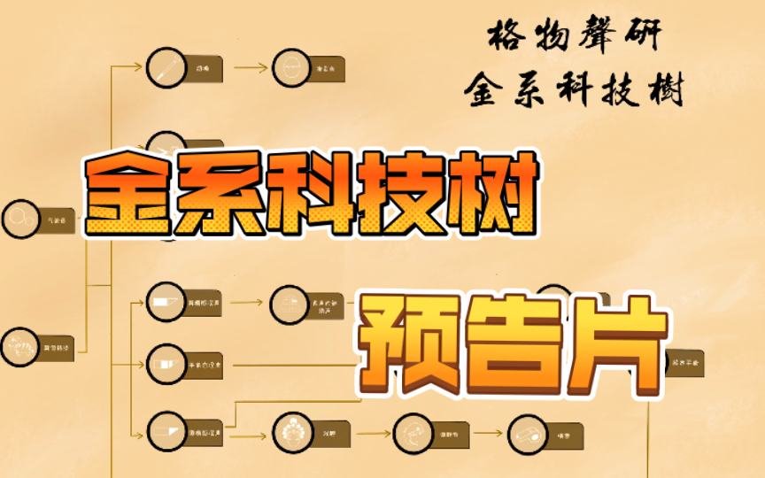 边缘化、混声平衡、咽音、芯位挪移尽在【格物声研—金系科技树】哔哩哔哩bilibili