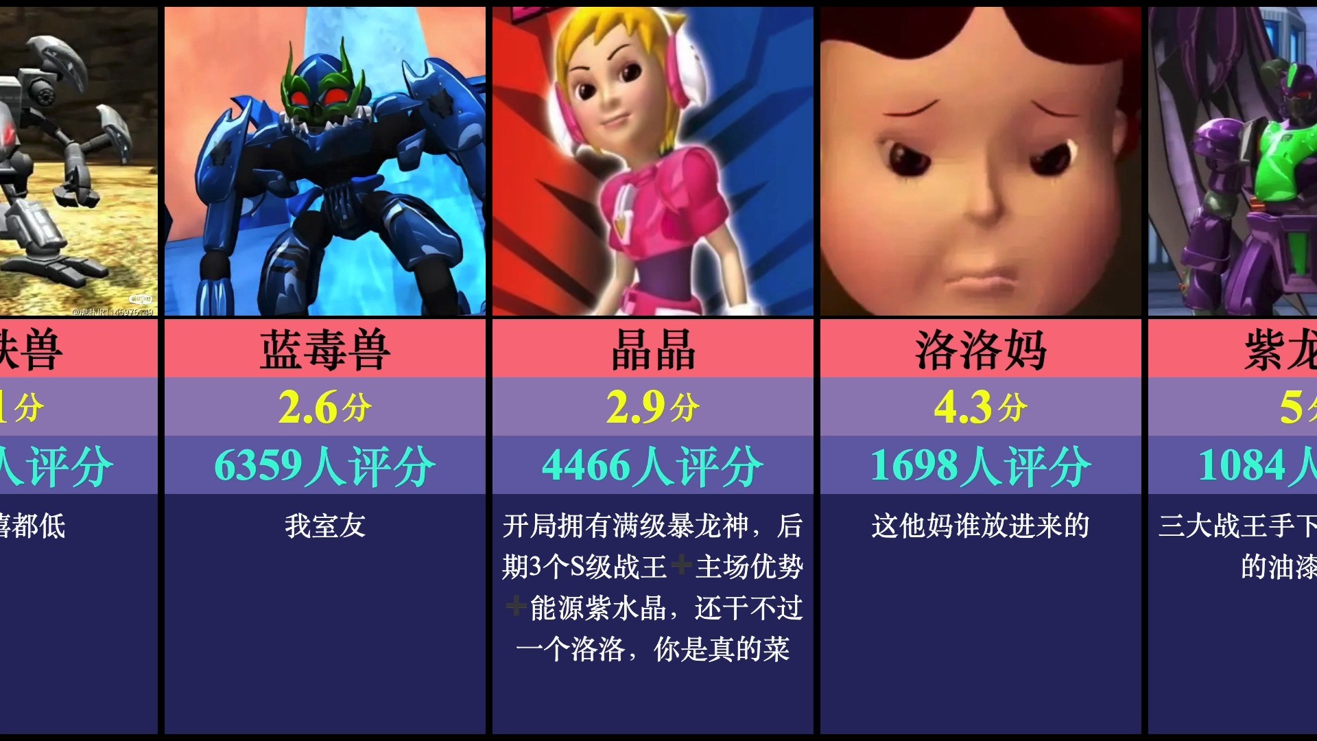 虎扑锐评:洛洛历险记,你喜欢机车族还是猛兽族?