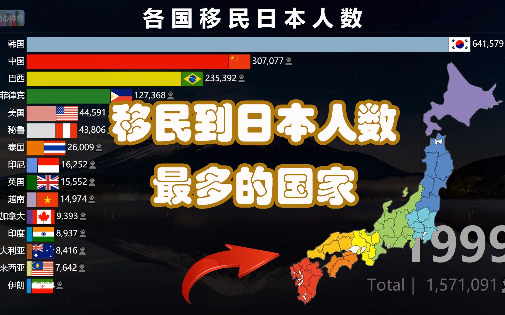 [图]移民日本人数最多的国家 各国移民人数排名