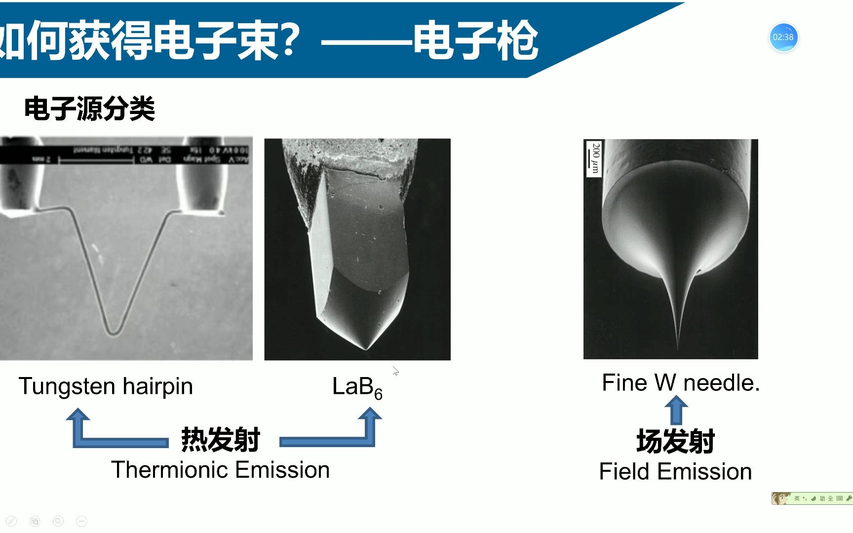 材料电子显微学第三讲透镜电镜组成部分电子枪和真空系统哔哩哔哩bilibili