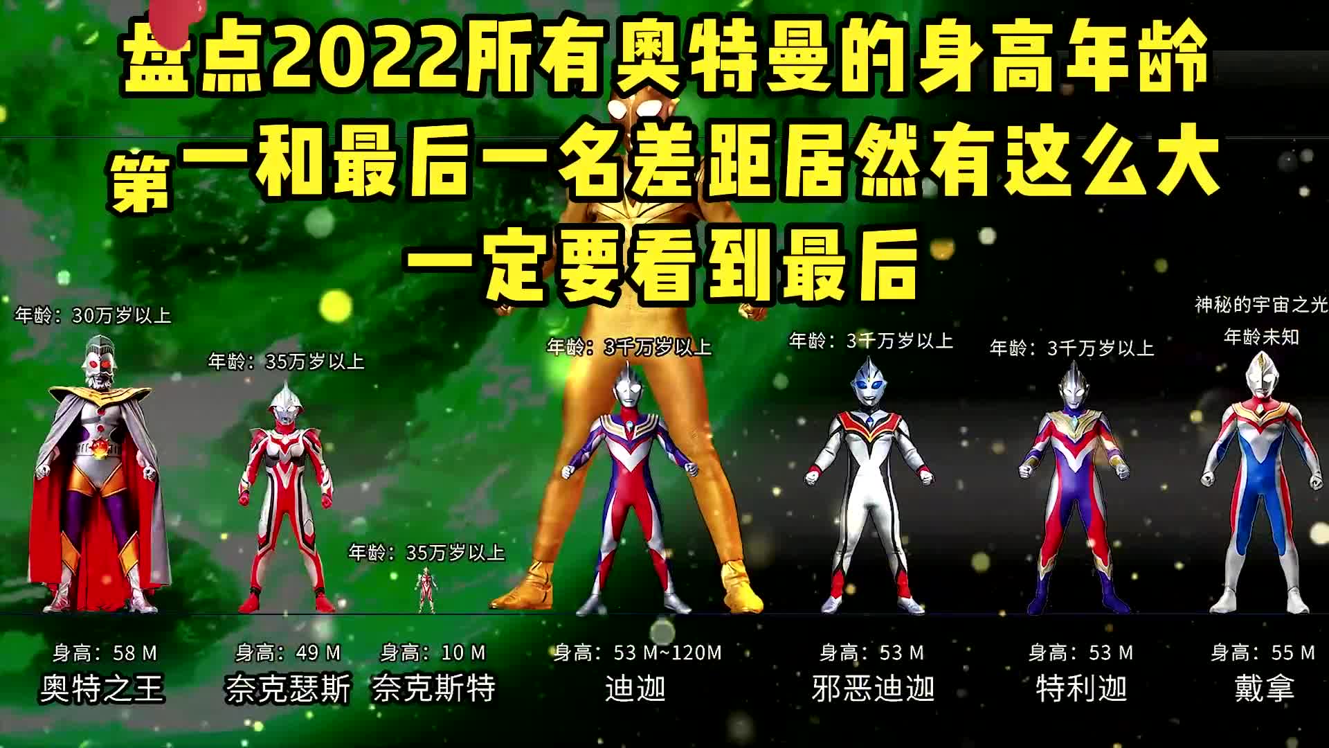 2022奥特曼身高年龄大比拼