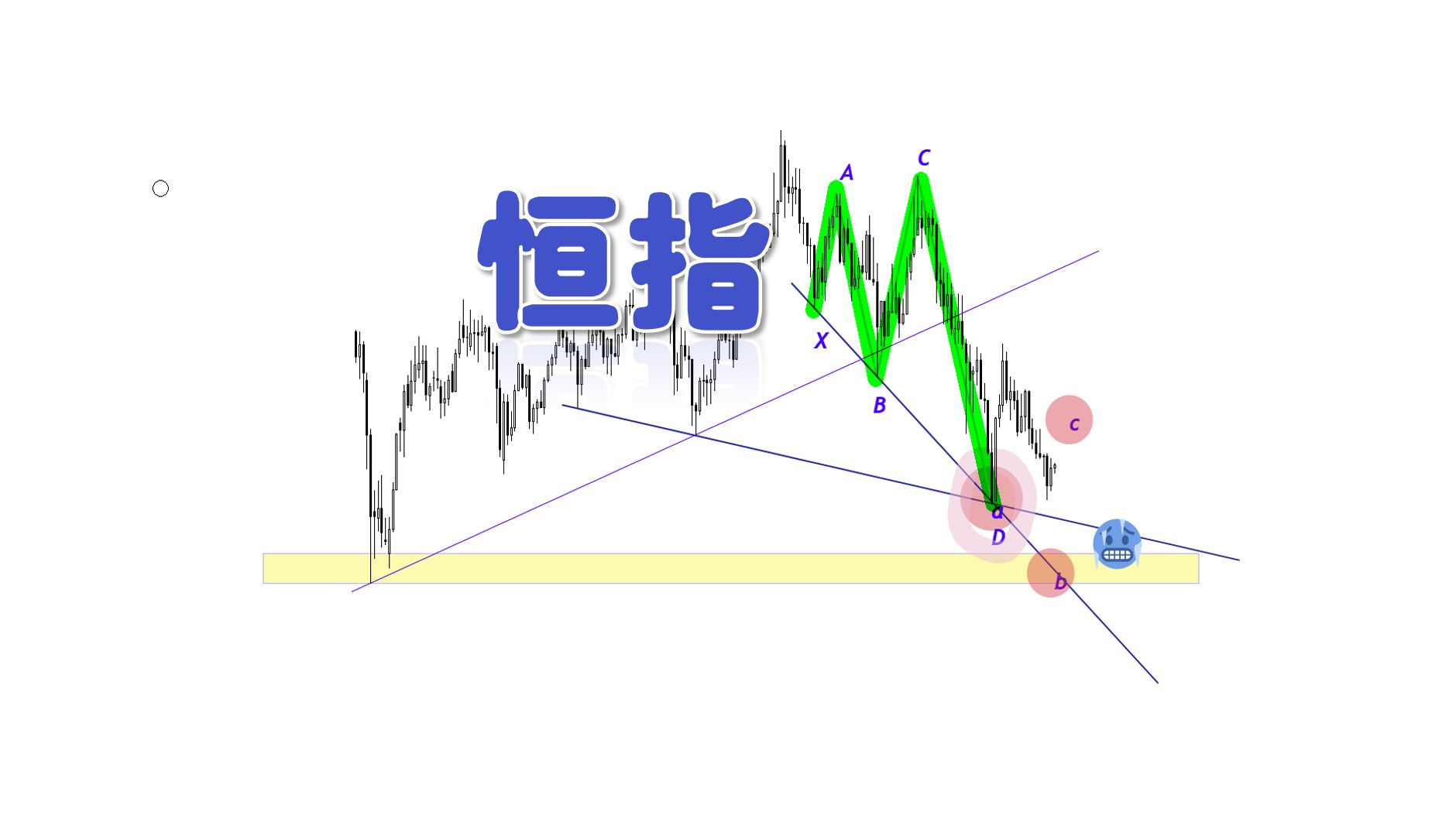 老雷快速解盘(第45集)讲解:恒指,港股哔哩哔哩bilibili