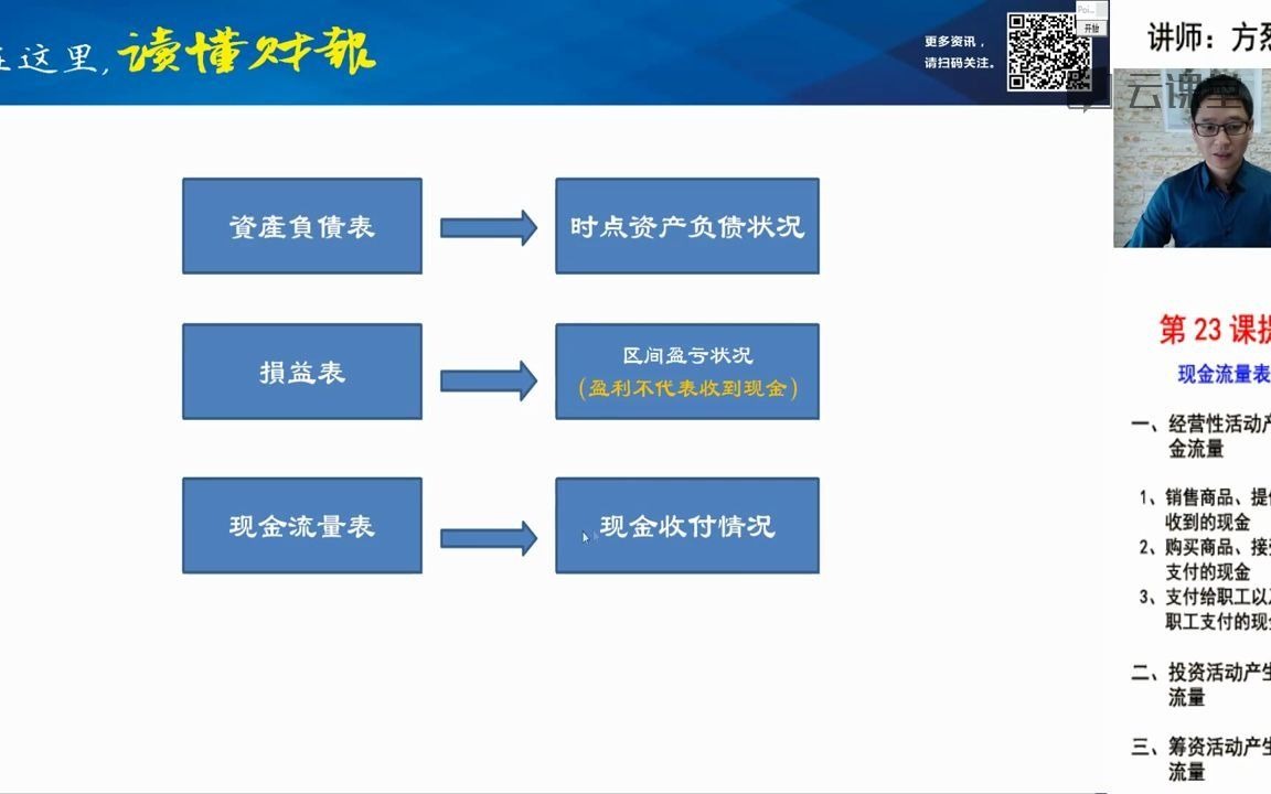 [图]《在这里，读懂财报》第23课『现金流量表』