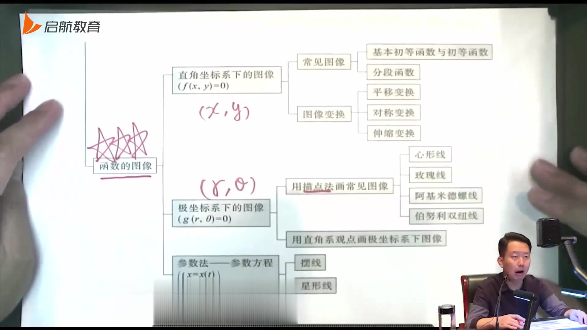 [图]最新版2024考研数学 张宇高等数学基础30讲