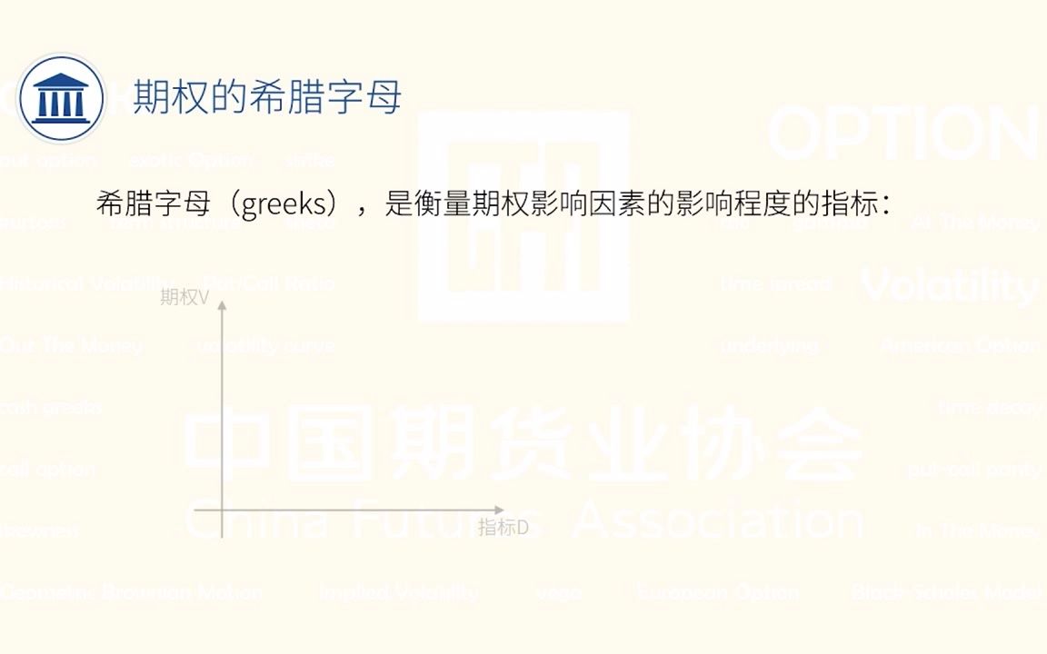 第四讲 期权的greeks(1)上哔哩哔哩bilibili