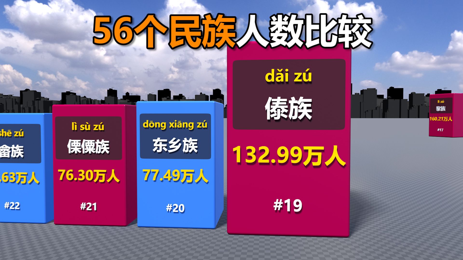 56个民族人数排名对比哔哩哔哩bilibili