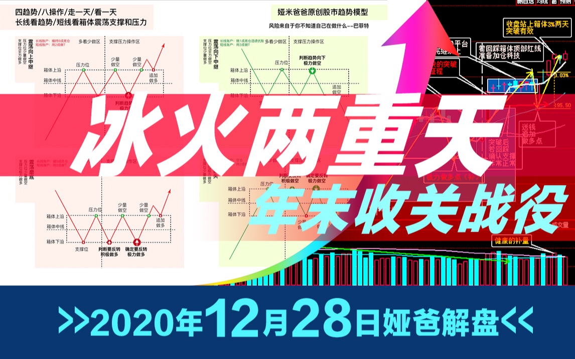 半年前就预判了当前的冰火现状~不是预测而是推理~2020年12月28日最新上证指数股市趋势研判~日日更新写作业~欢迎来一起研判股市哔哩哔哩bilibili