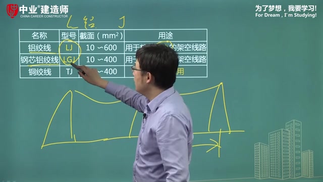 【王克完整版精讲必看】2020二建ZY机电精讲班王克【推荐】【新教材】哔哩哔哩bilibili