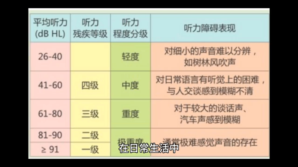 剩余听力对弱听人来说很珍贵