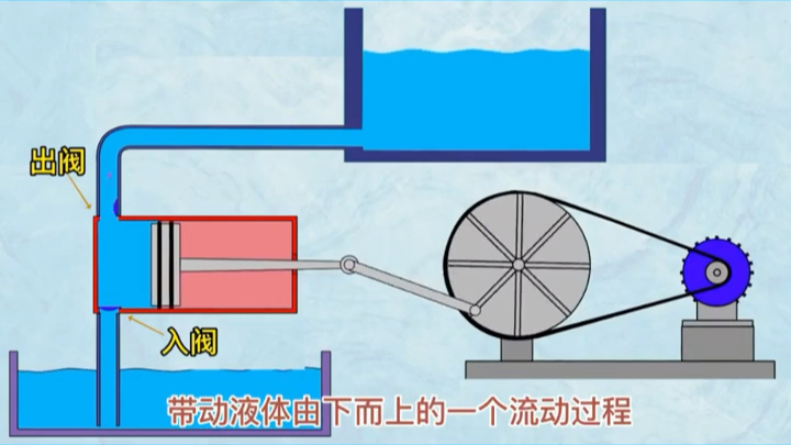 永動機工作原理