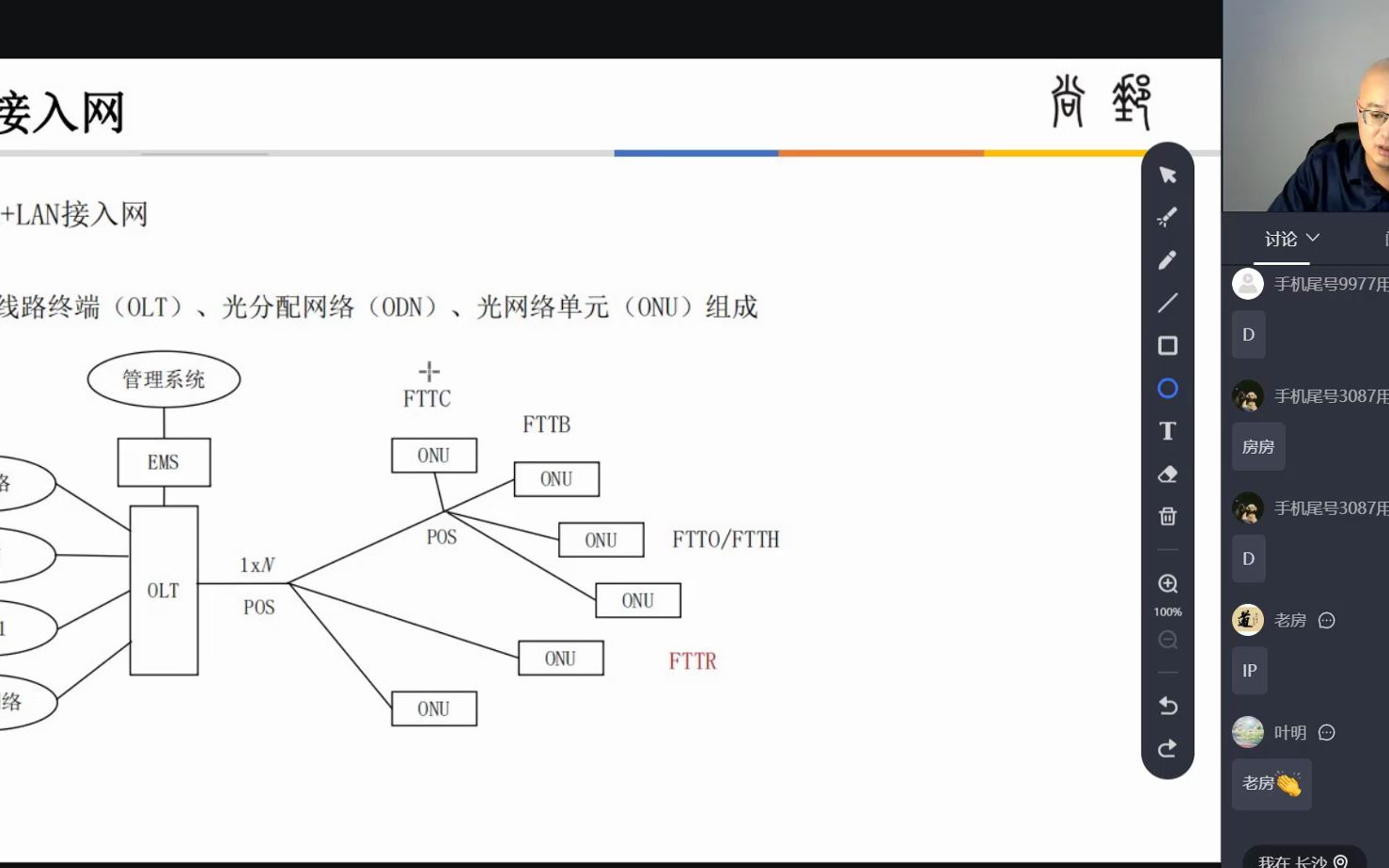 5.4 FTTXLAN接入网哔哩哔哩bilibili