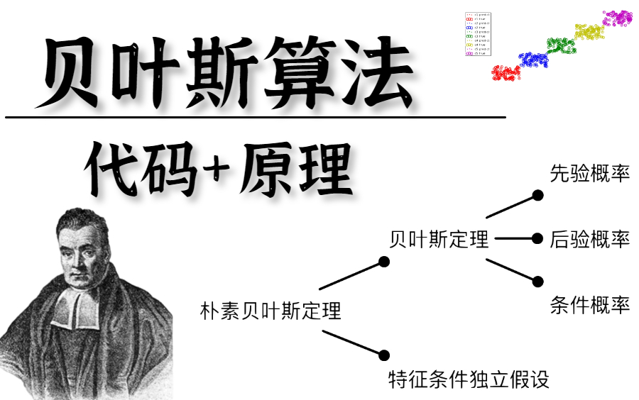 膜拜!2023首发!比官方还完整的【贝叶斯算法】教程,我居然3个小时就学会了精讲贝叶斯分析、朴素贝叶斯,机器学习算法/人工智能哔哩哔哩bilibili