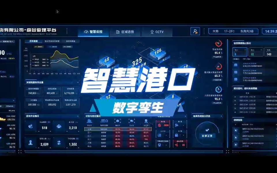 数字孪生智慧港口|打造智能化调度综合管控“大脑”,实现港口建设“新升级”哔哩哔哩bilibili