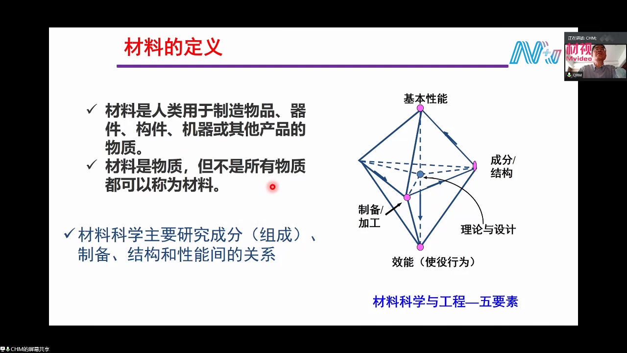 成会明院士:从零维到二维—碳纳米材料的现状与展望哔哩哔哩bilibili