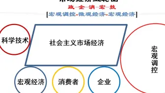 2021届高考政治  考前突击  经济学精讲（01）