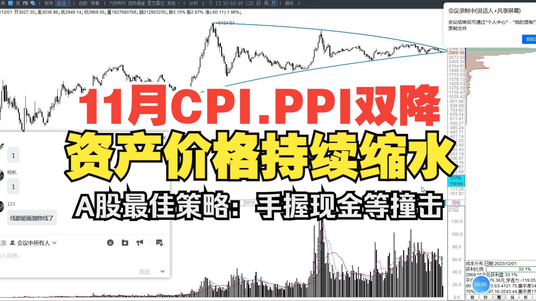 2023.12.10 周末沙龙 11月CPI.PPI双降打了谁的脸?A股和资产价格何去何从...哔哩哔哩bilibili