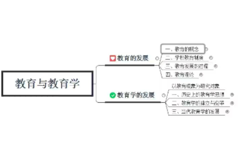 教师资格证思维导图哔哩哔哩bilibili