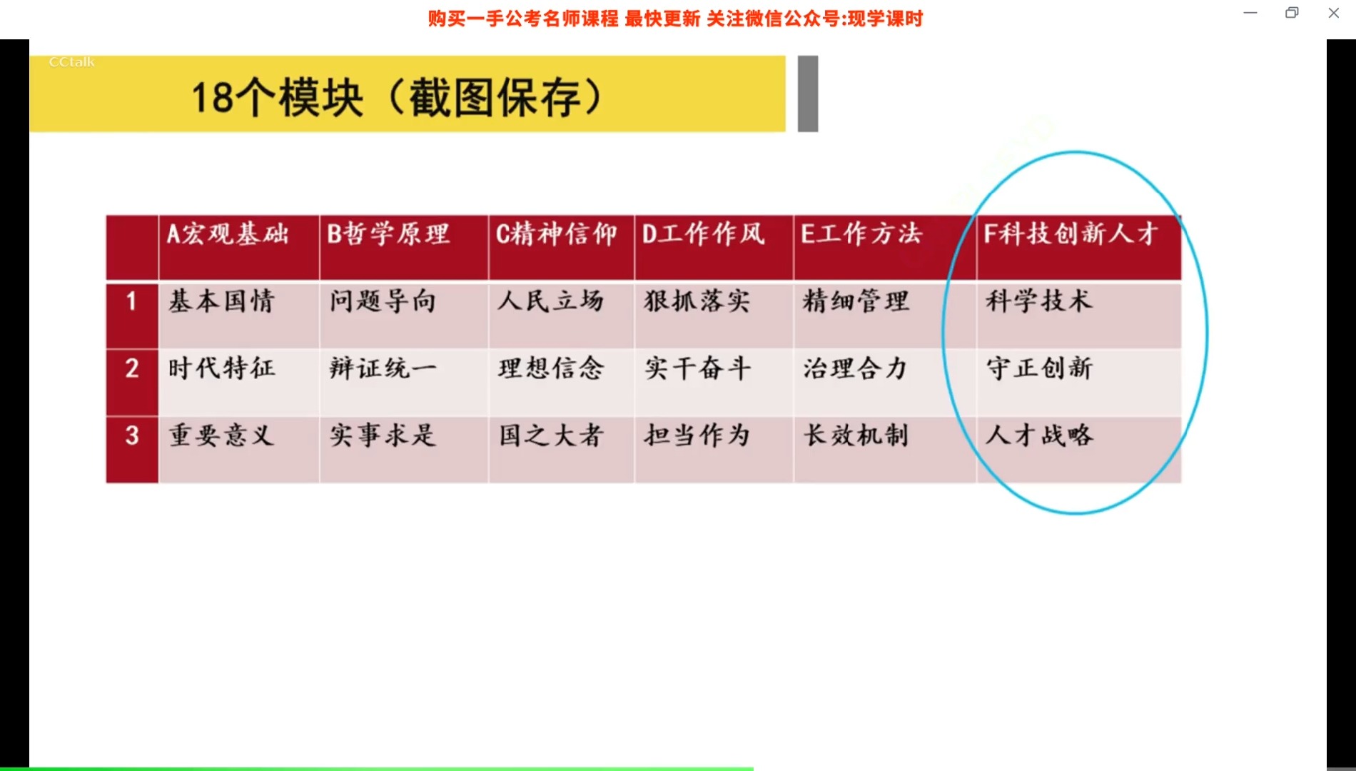 8.申论大作文“万能模块”:“长效机制”+“科学技术”哔哩哔哩bilibili