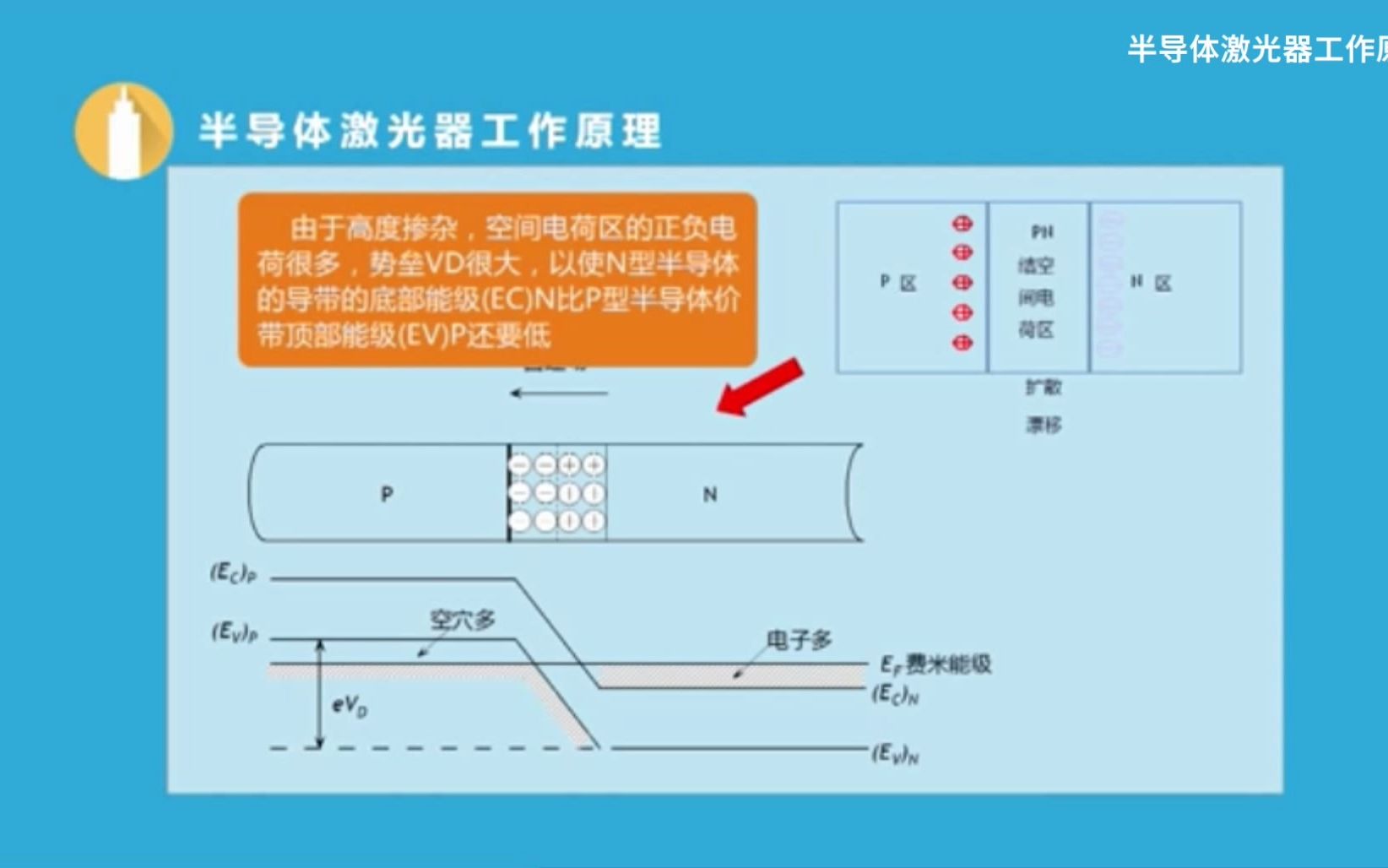 [图]齐丽娜：半导体激光器工作原理（四电老陈）