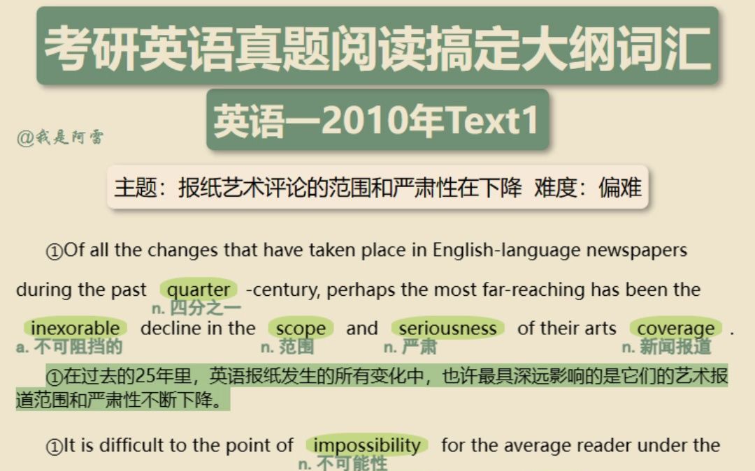 [图]100篇真题阅读搞定5500词汇|考研英语一2010年Text1|真题带背|词汇标注|英文朗读