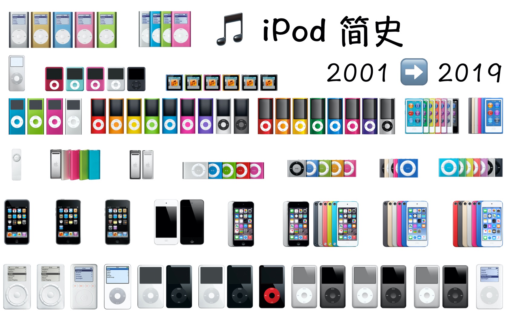 【Apple】iPod 简史  5分钟了解 iPod 发展史哔哩哔哩bilibili