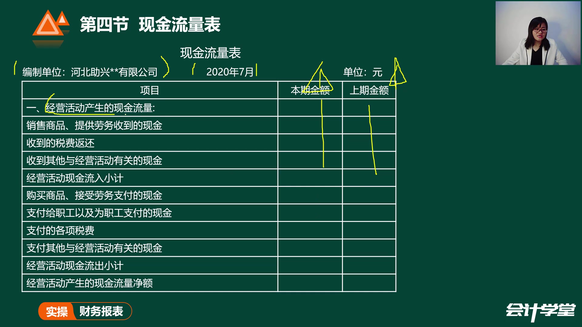 财务会计报告的编制 现金流量表哔哩哔哩bilibili