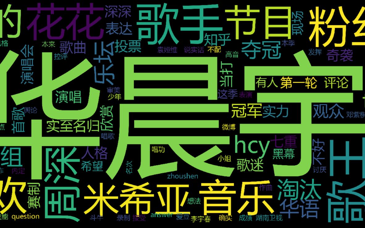 知乎:如何看待华晨宇夺得《歌手ⷥ𝓦‰“之年》歌王?由人工智能提取摘要和合成语音哔哩哔哩bilibili