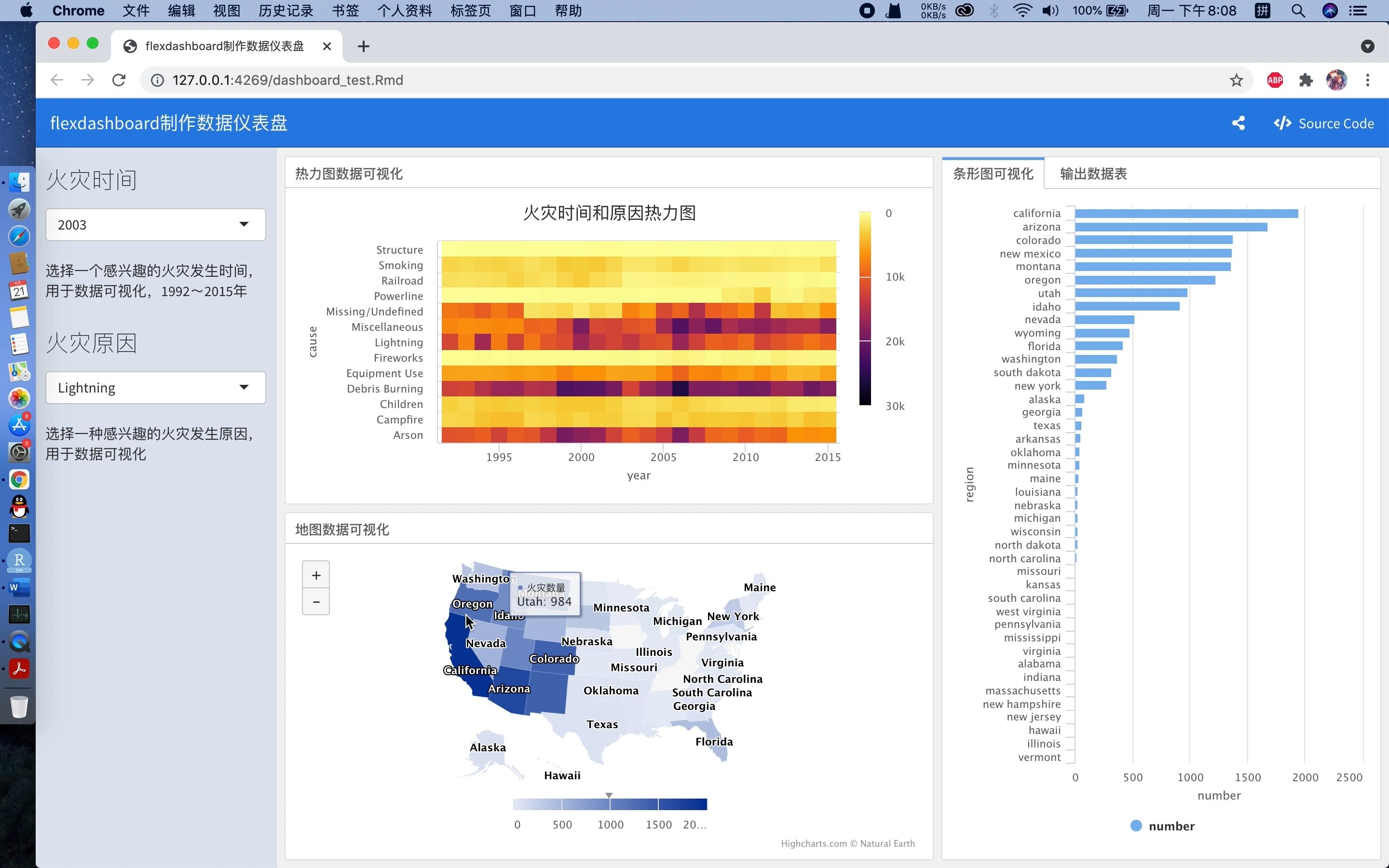 [图]《R语言数据可视化实战》chap6-3 flexdashboard包制作可视化仪表盘