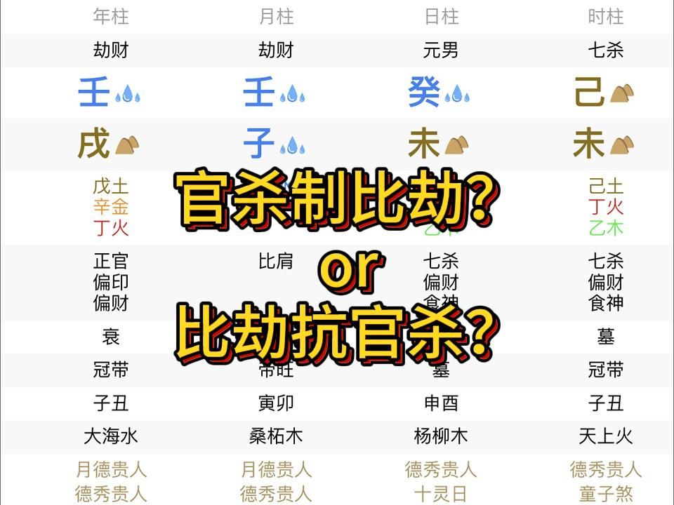 官杀制比劫,年薪将近200万的高管