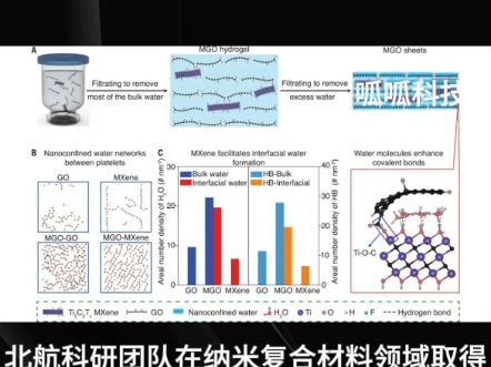 北航科技突破,MXene纳米复合薄膜材料,比碳纤维更有前景的航空材料哔哩哔哩bilibili