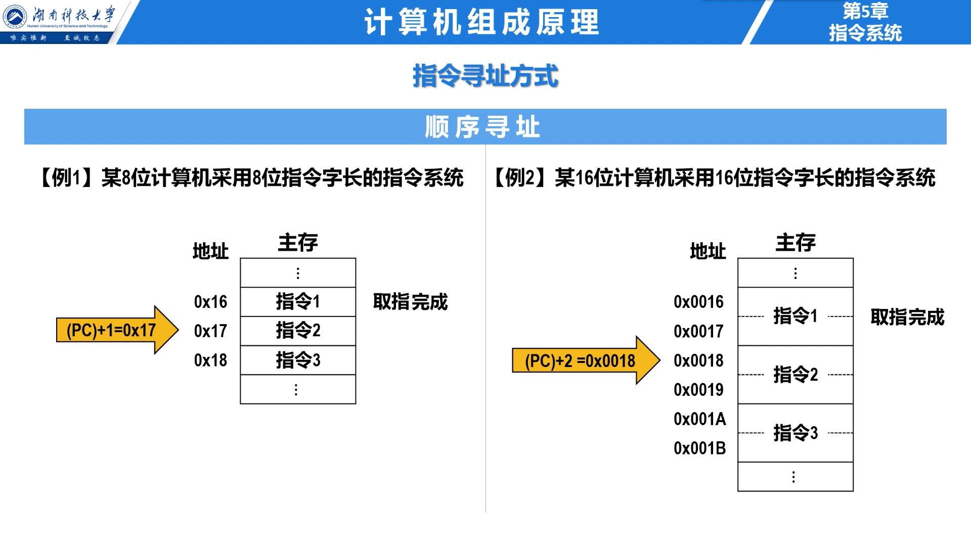 532 寻址方式 —— 指令寻址方式(无字幕版)哔哩哔哩bilibili