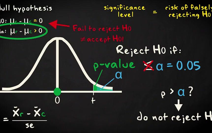 Inferential statistics by University of Amsterdam and Coursera哔哩哔哩bilibili