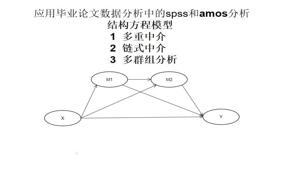 [图]（SPSS数据分析/AMOS结构方程）AMOS结构方程之中介效应/链式中介/多重中介/多群组分析/bootstrap/操作/制表/结果解读