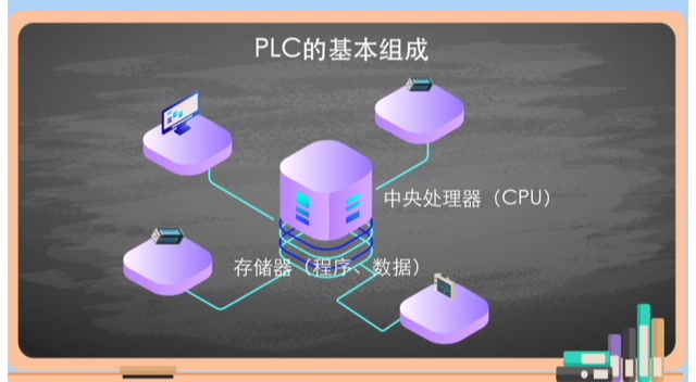 工控网络安全基础概念哔哩哔哩bilibili