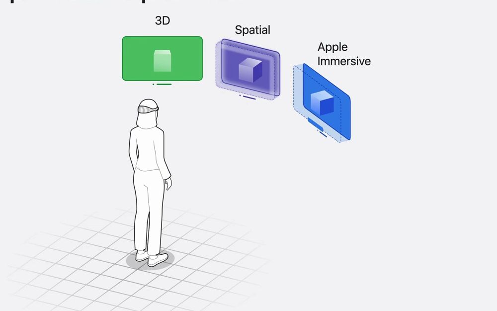WWDC24:打造引人入胜的空间照片和视频体验 | Apple哔哩哔哩bilibili