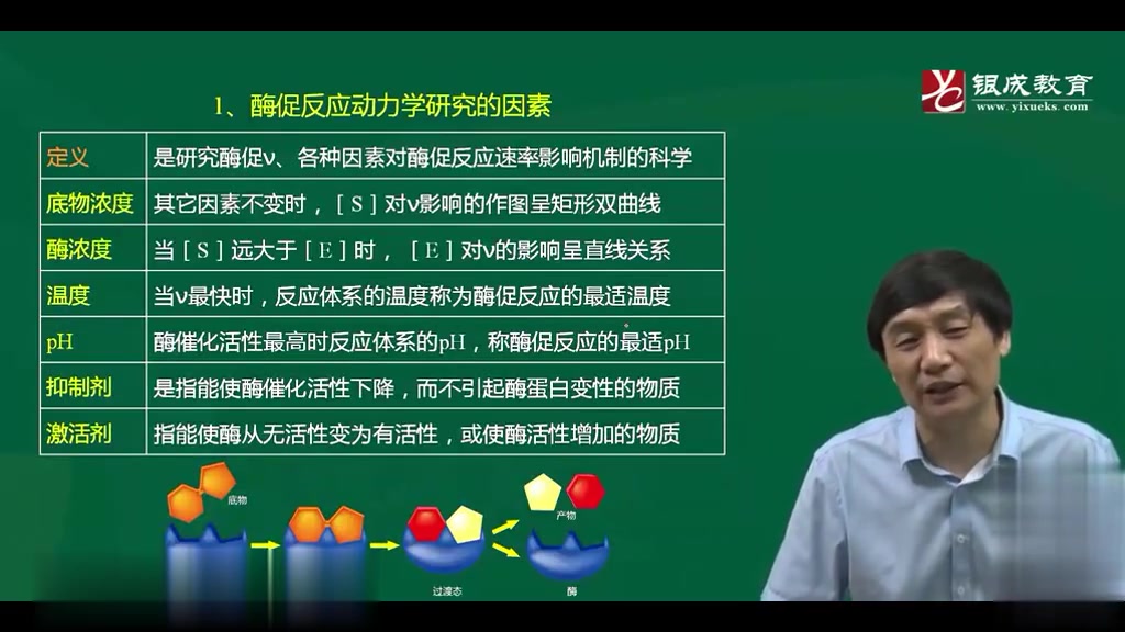 [图]2023考研贺银成西综贺银成生物化学考点精讲完整版