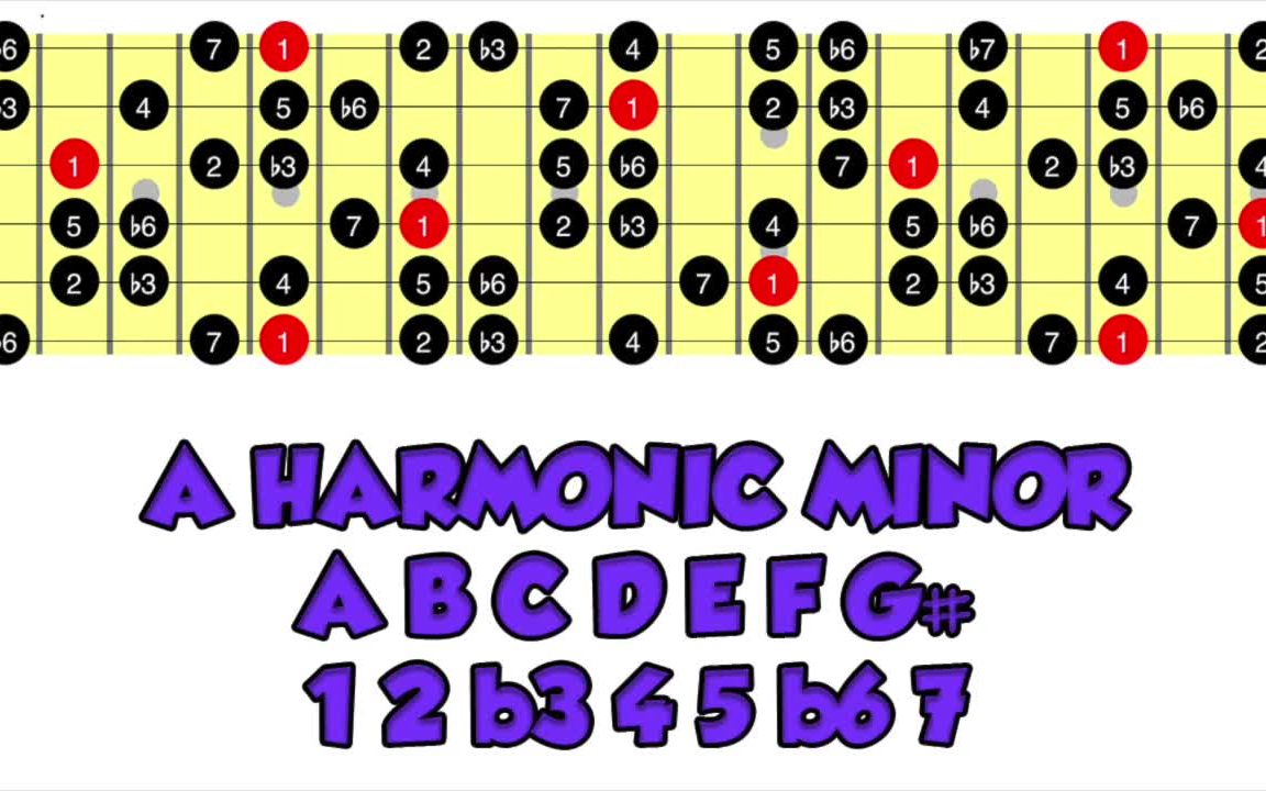 59,全是harmonic minor(和声小调)的伴奏