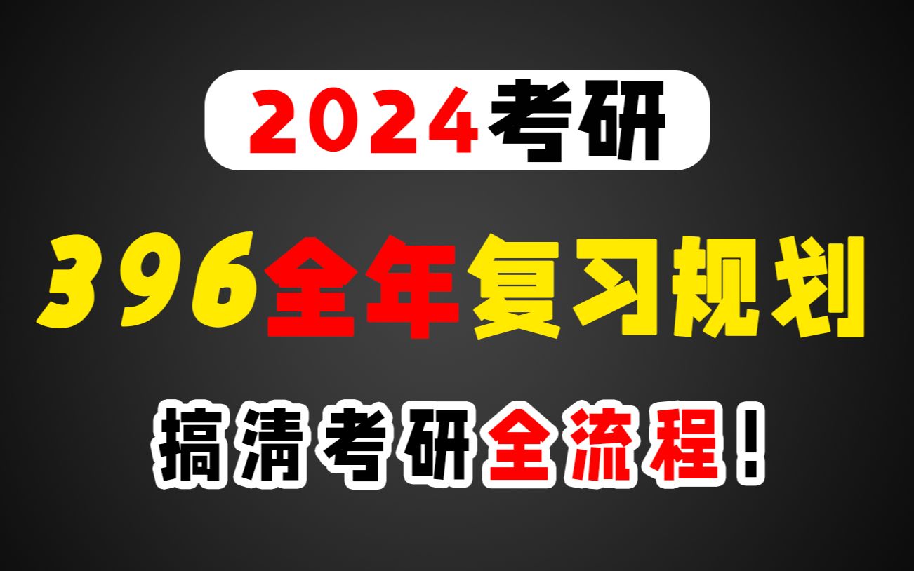 【396考研】外经贸高分学长分享上岸之路,小白必看的备考攻略!哔哩哔哩bilibili