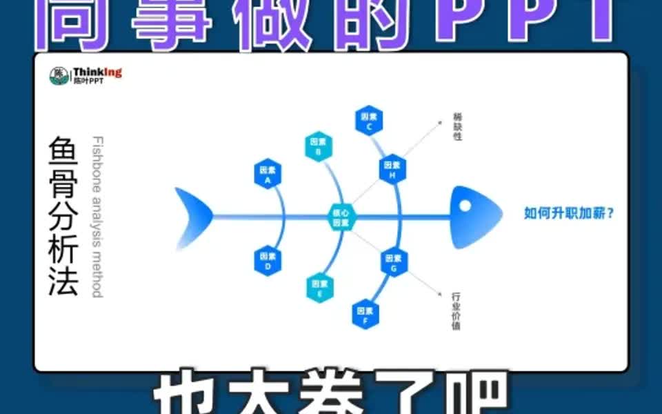 𐟒ꦏ升自我分析能力,从鱼骨分析法开始!哔哩哔哩bilibili