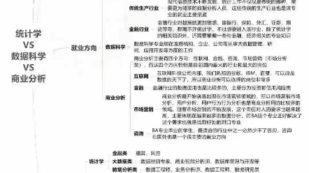 [图]统计学VS数据科学VS商业分析