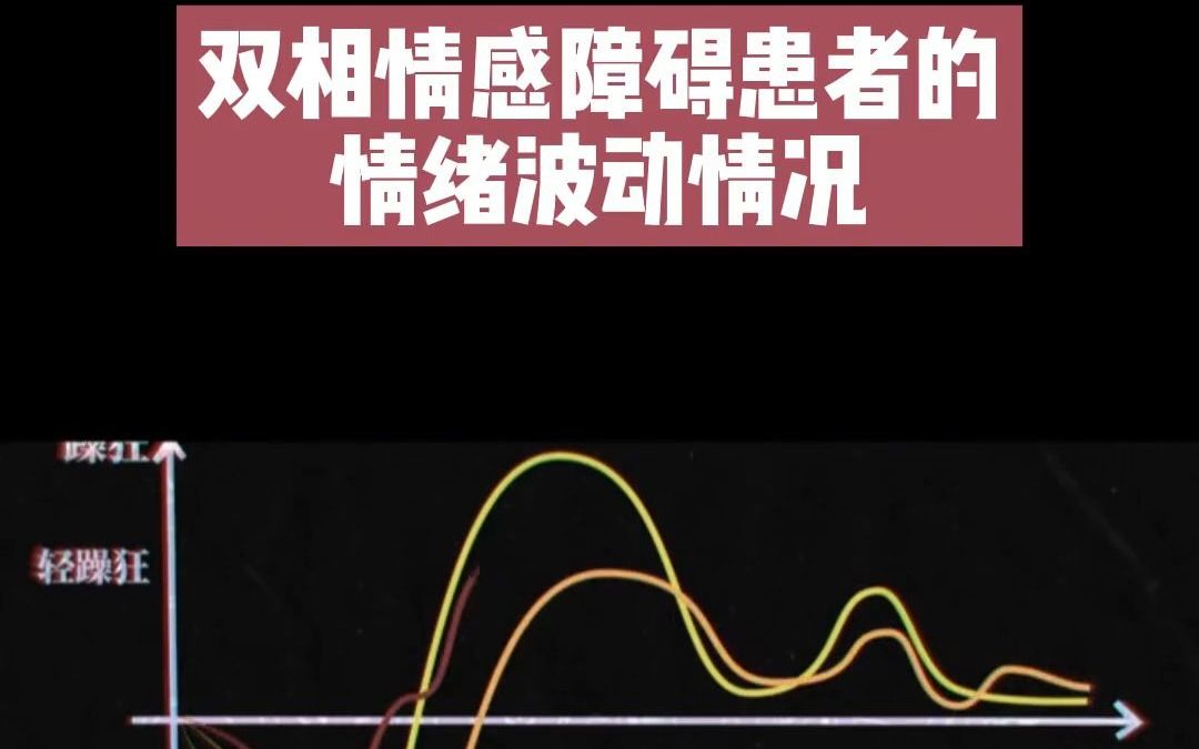 双相情感障碍患者的情绪波动情况,贵阳家长一定要看!哔哩哔哩bilibili